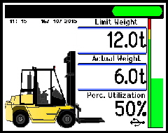 TS7000 Screen View - Wheel Loader